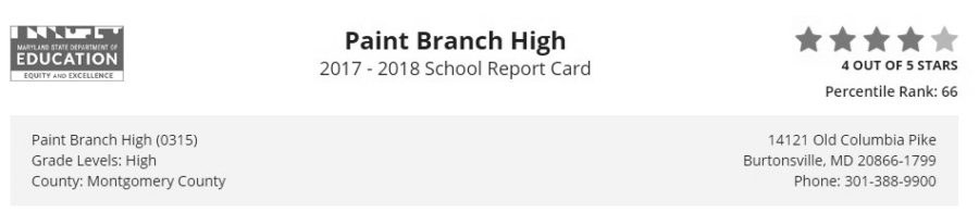 PB Scores High on 2018 Maryland Report Card