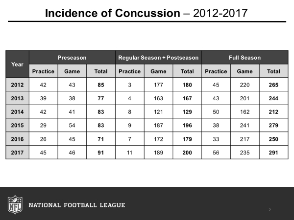 Football: Is it Worth the Risk?