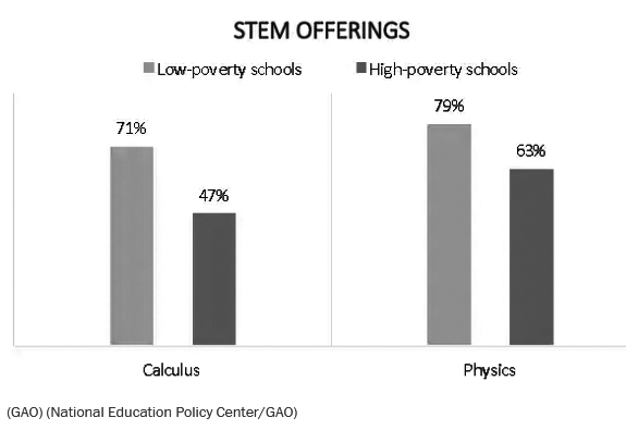 College Cheating Scandal Magnifies the Class Divide in America