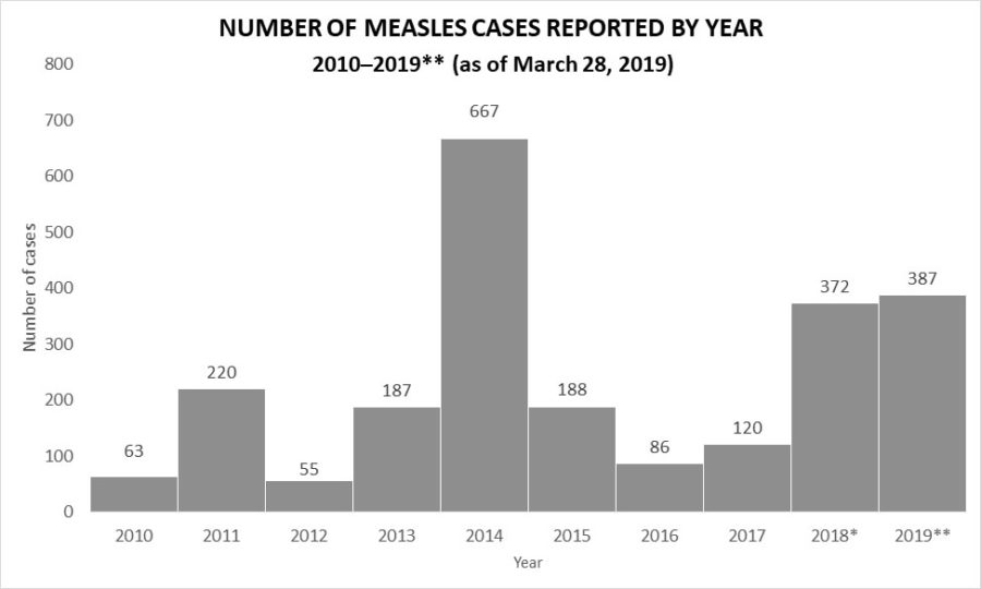 The Vaccine Debate Why Parents Don’t and Why They Should