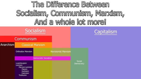 communism vs capitalism comparison