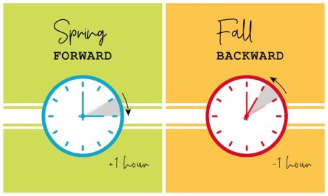 From Daylight Saving Time to Standard Time