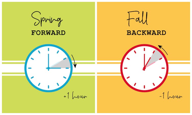 From+Daylight+Saving+Time+to+Standard+Time